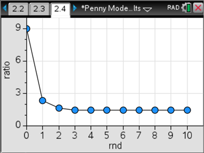 The Best Equilibrium Simulation Ever